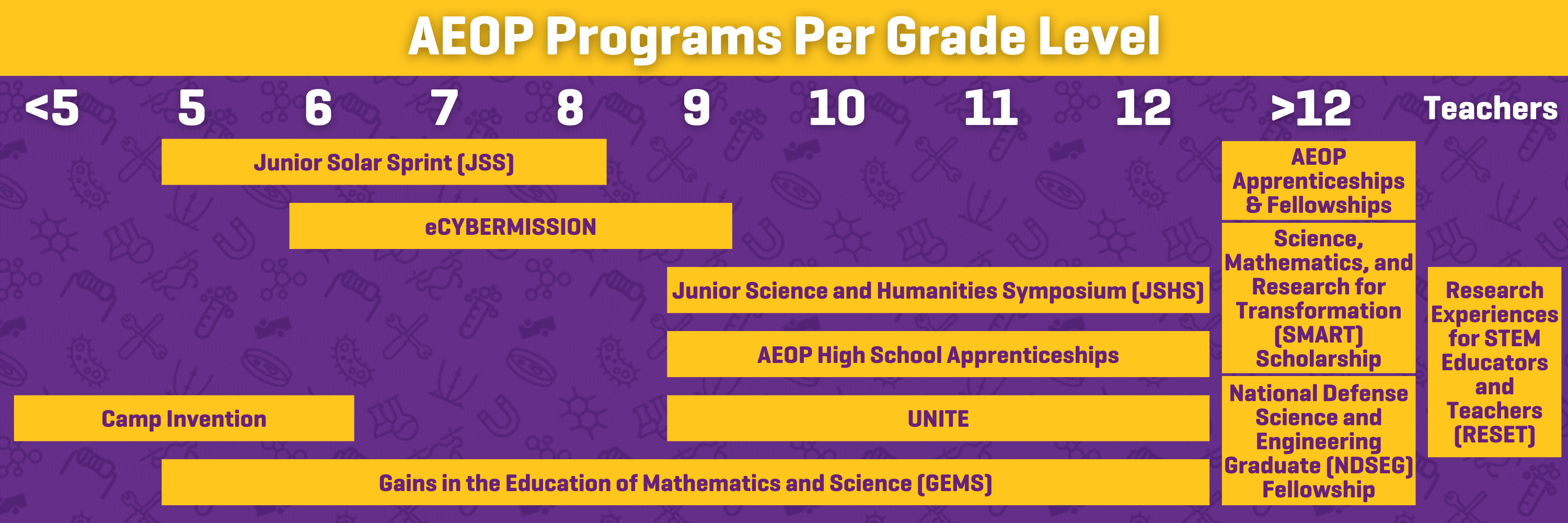 AEOP Programs