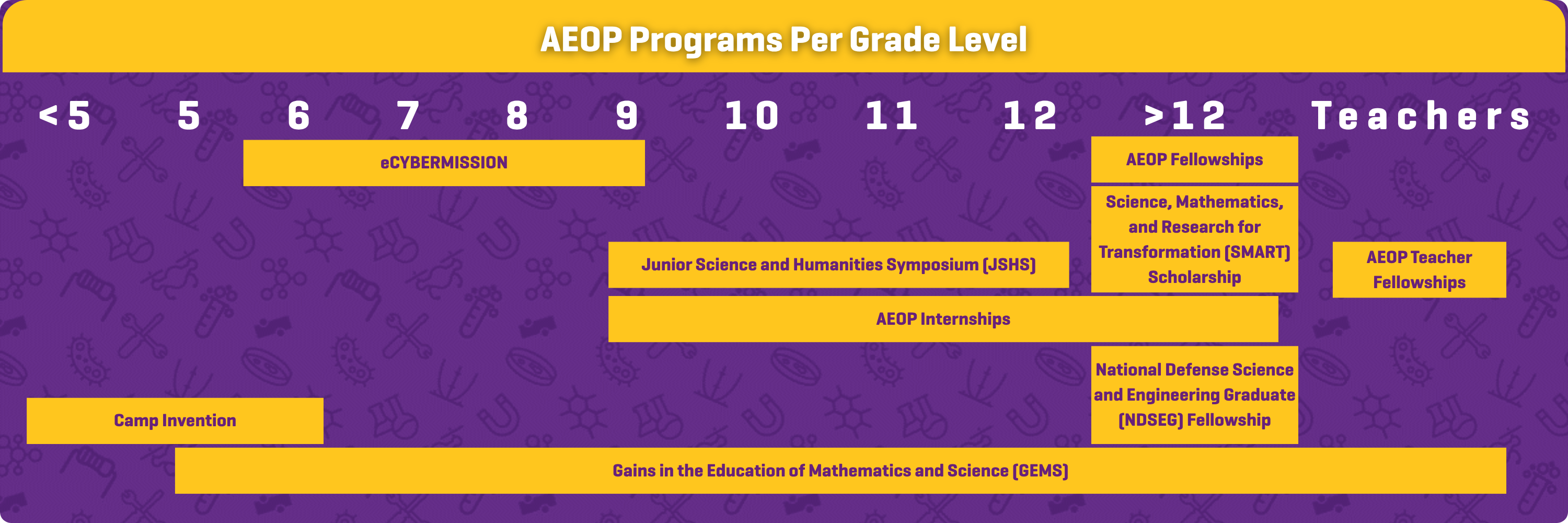 AEOP Programs