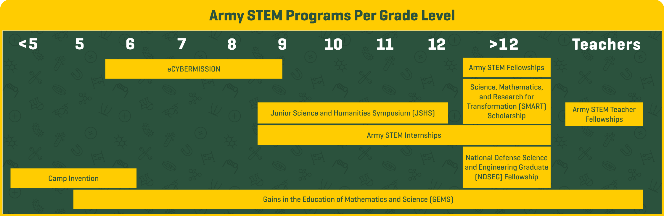 Army STEM Programs